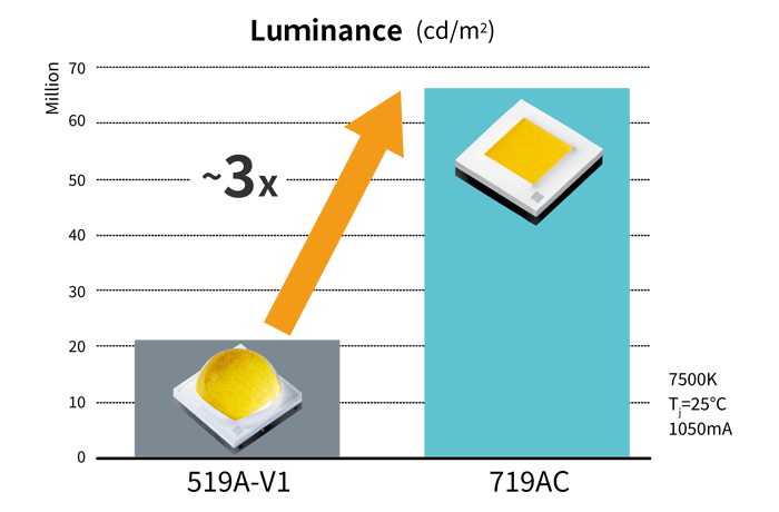 HiLite - Luce LED dimmerabile sottopensile BASEL LED/7W/230V 2700-6500K 60  cm