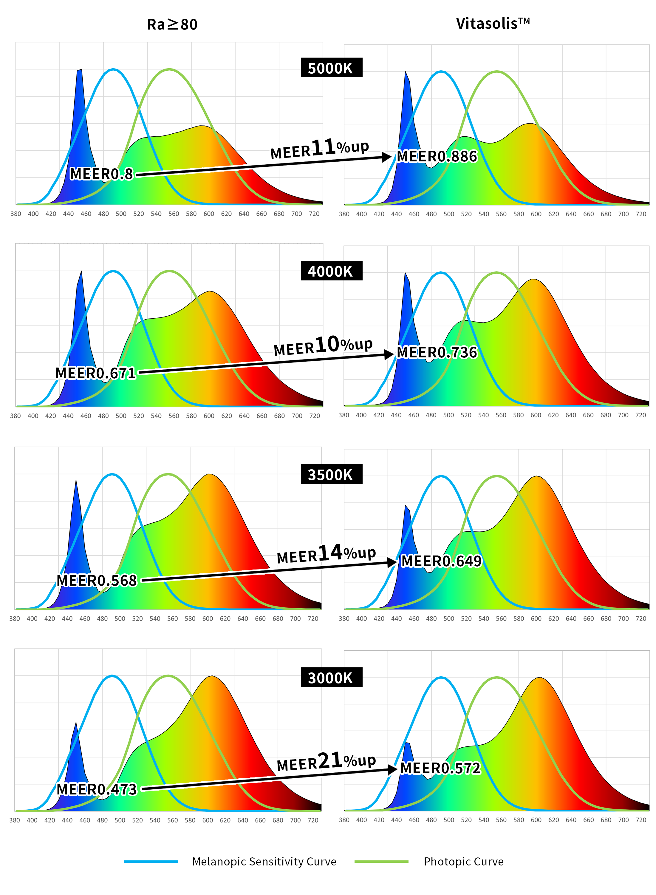 4000k led spectrum