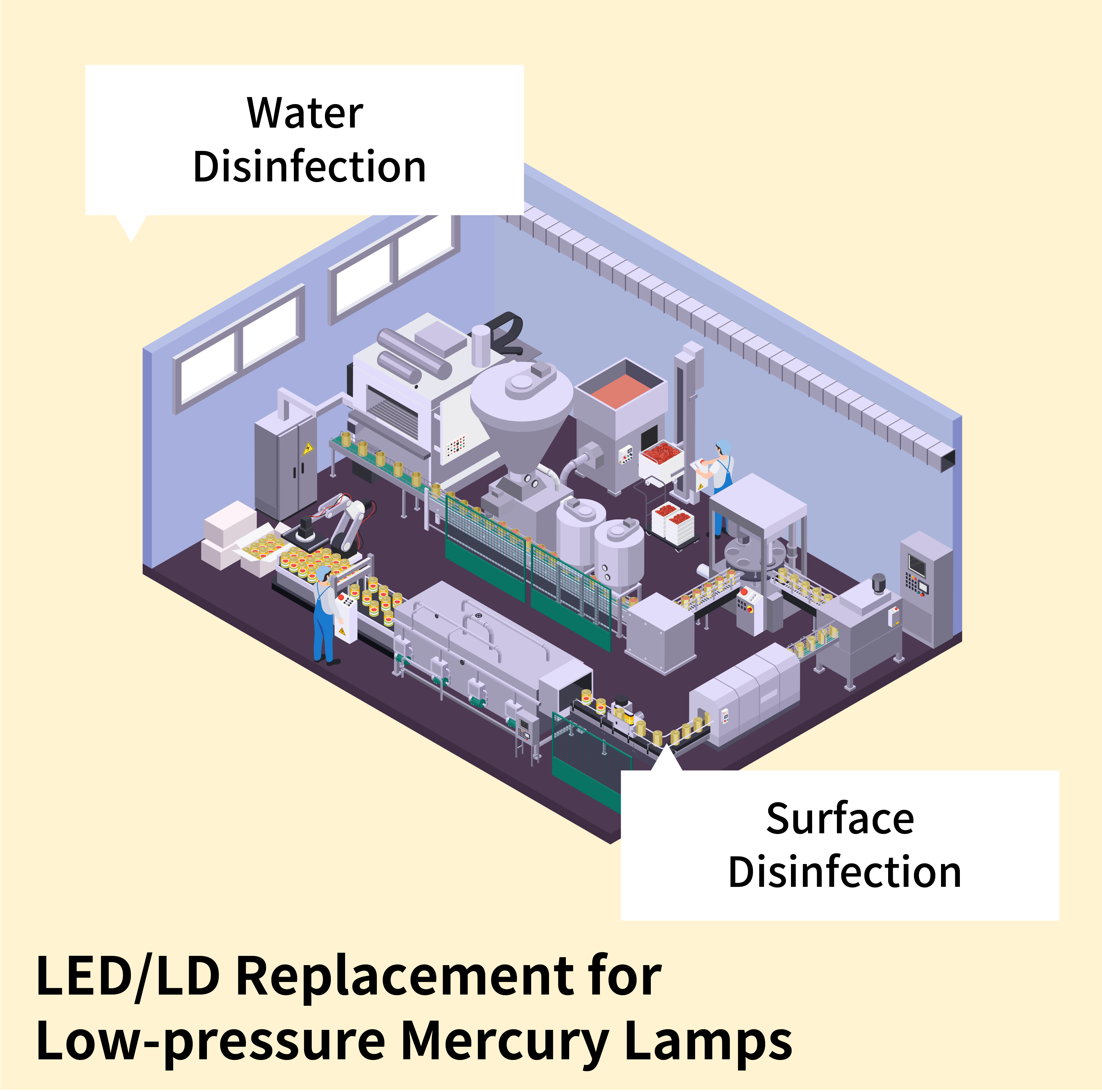 UV LEDs/LDs for Disinfection