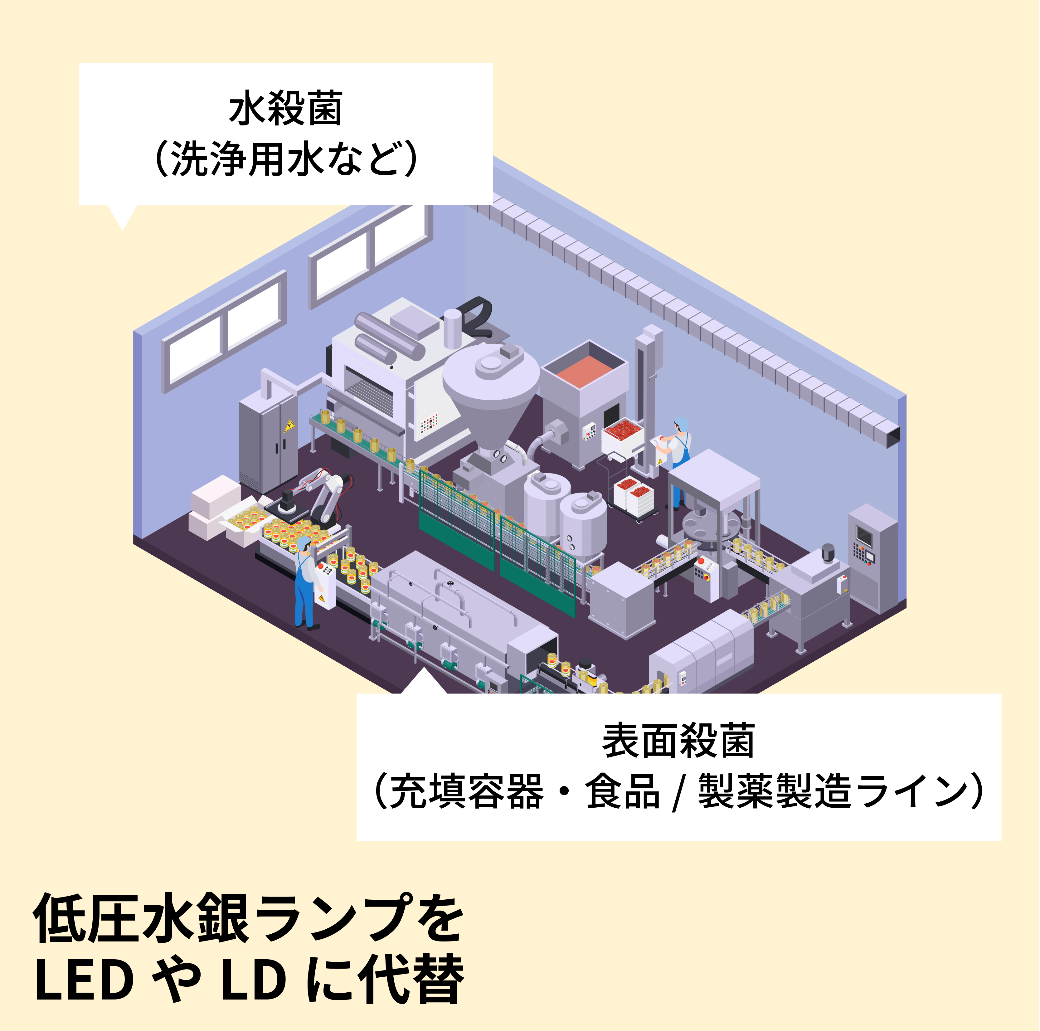 殺菌用 UV LED/LD