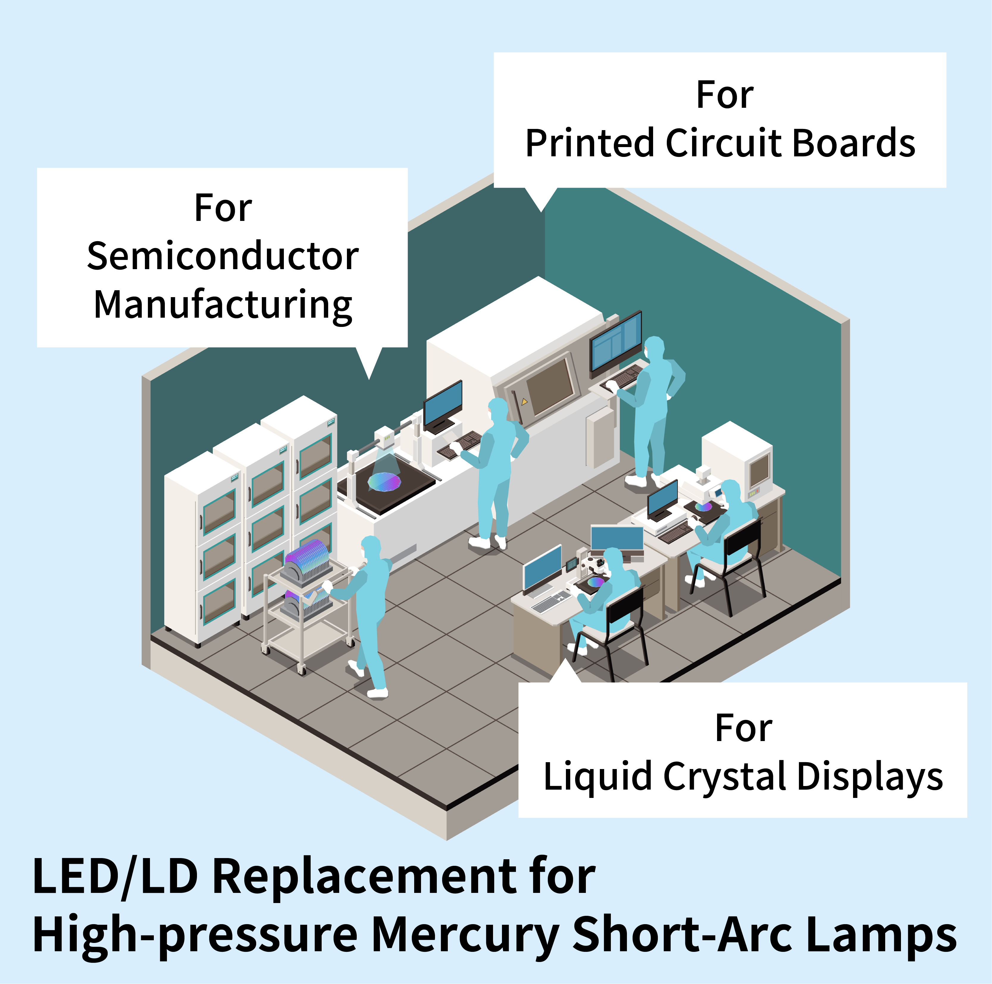 UV LEDs/LDs for Photolithography