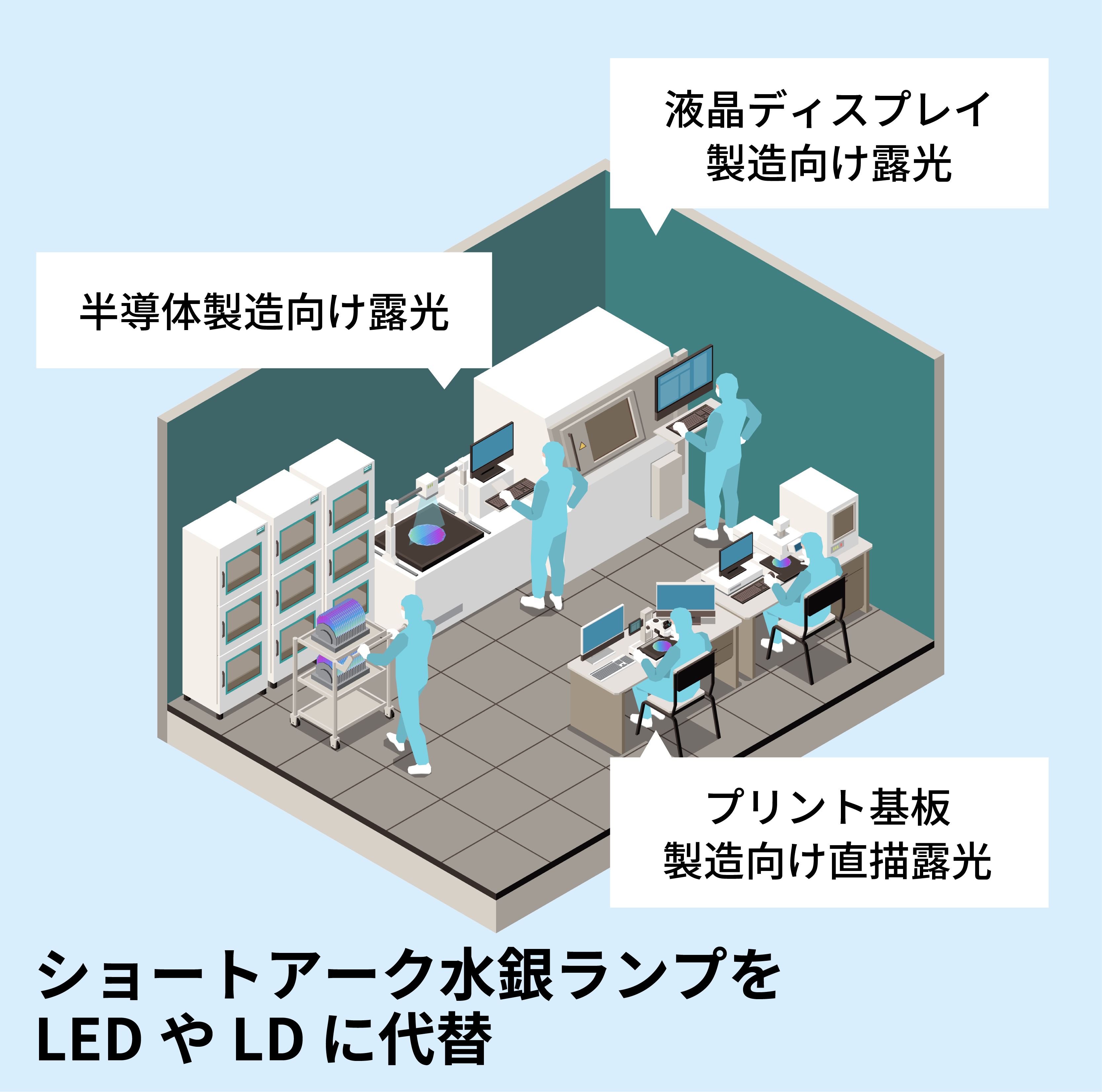 露光用 UV LED/LD