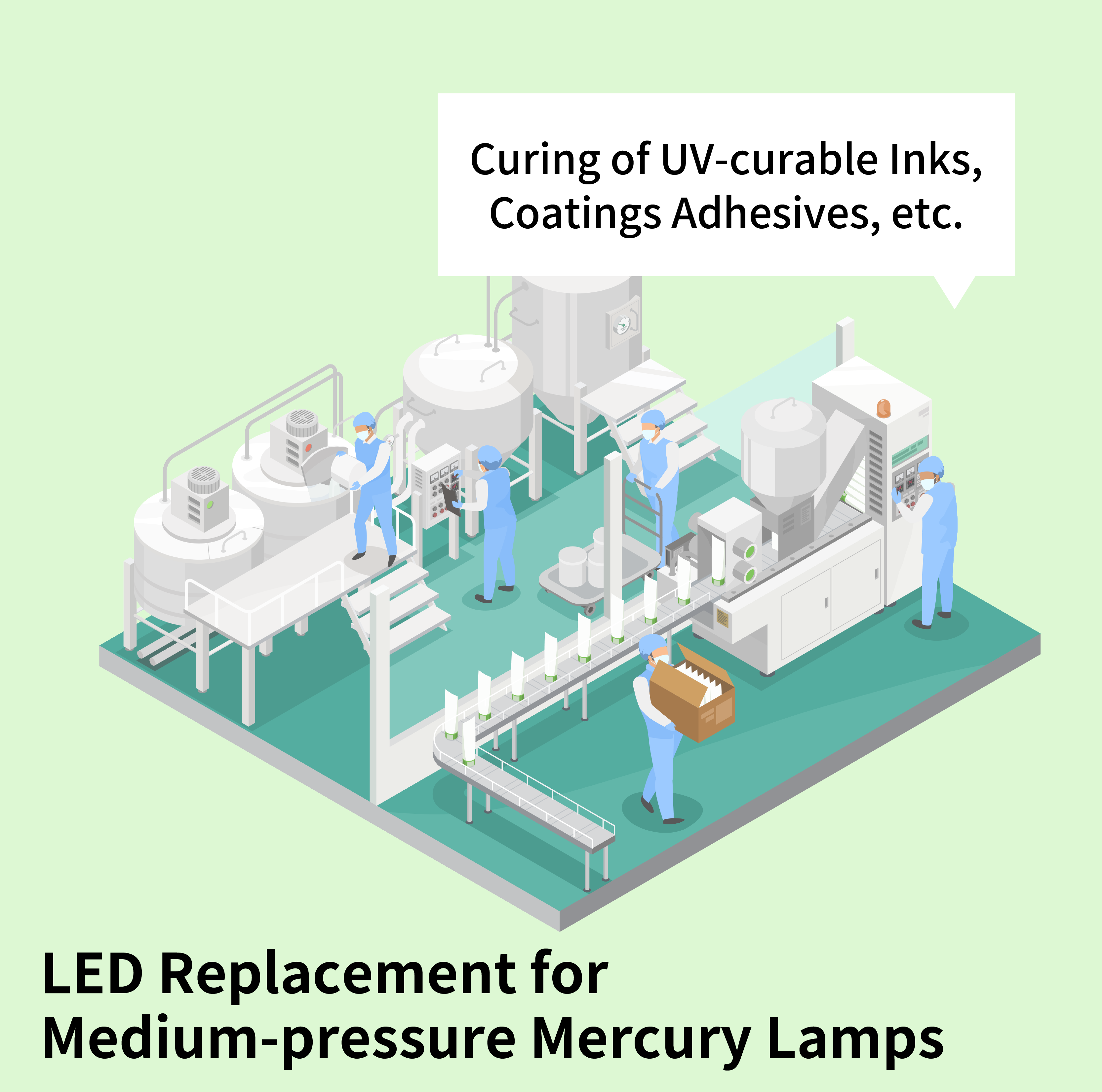 UV LEDs for Curing