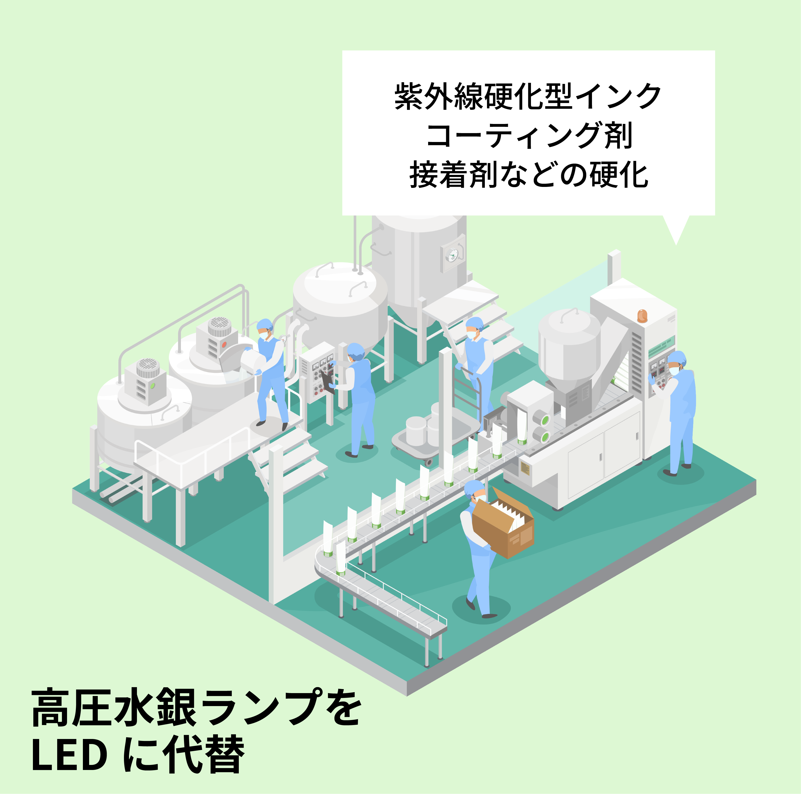 硬化用 UV LED