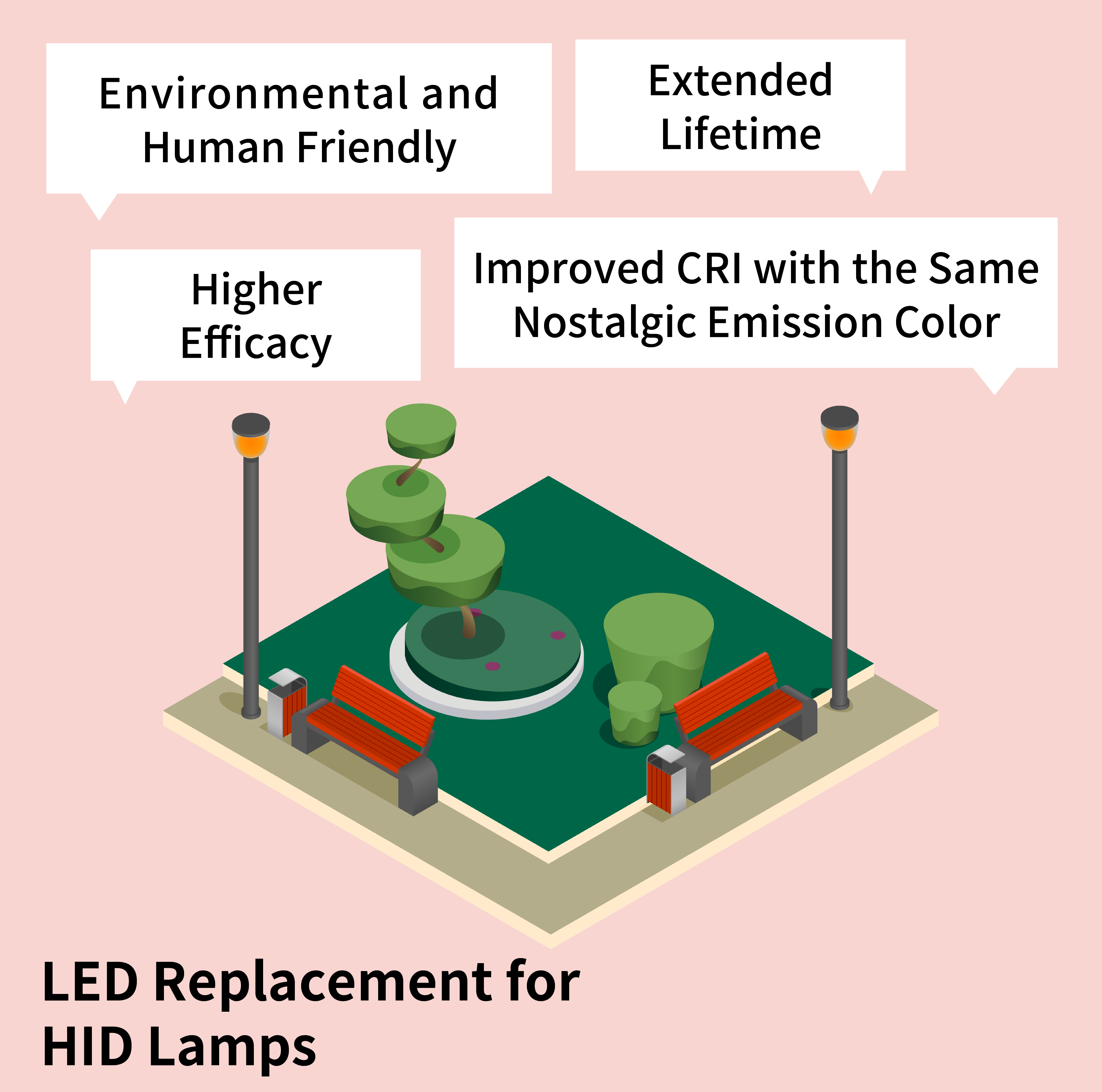 LEDs for General Lighting