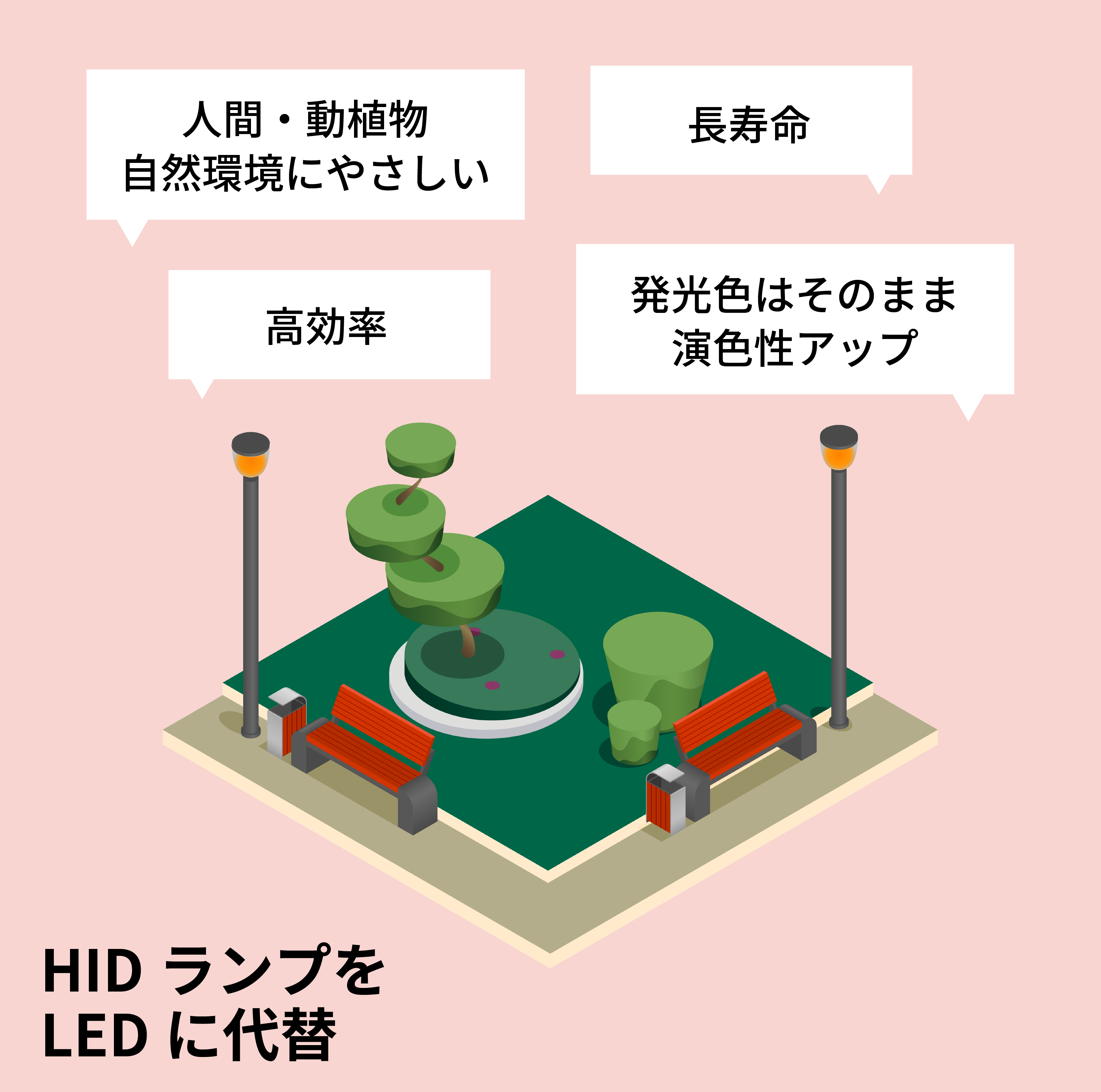 一般照明用 LED