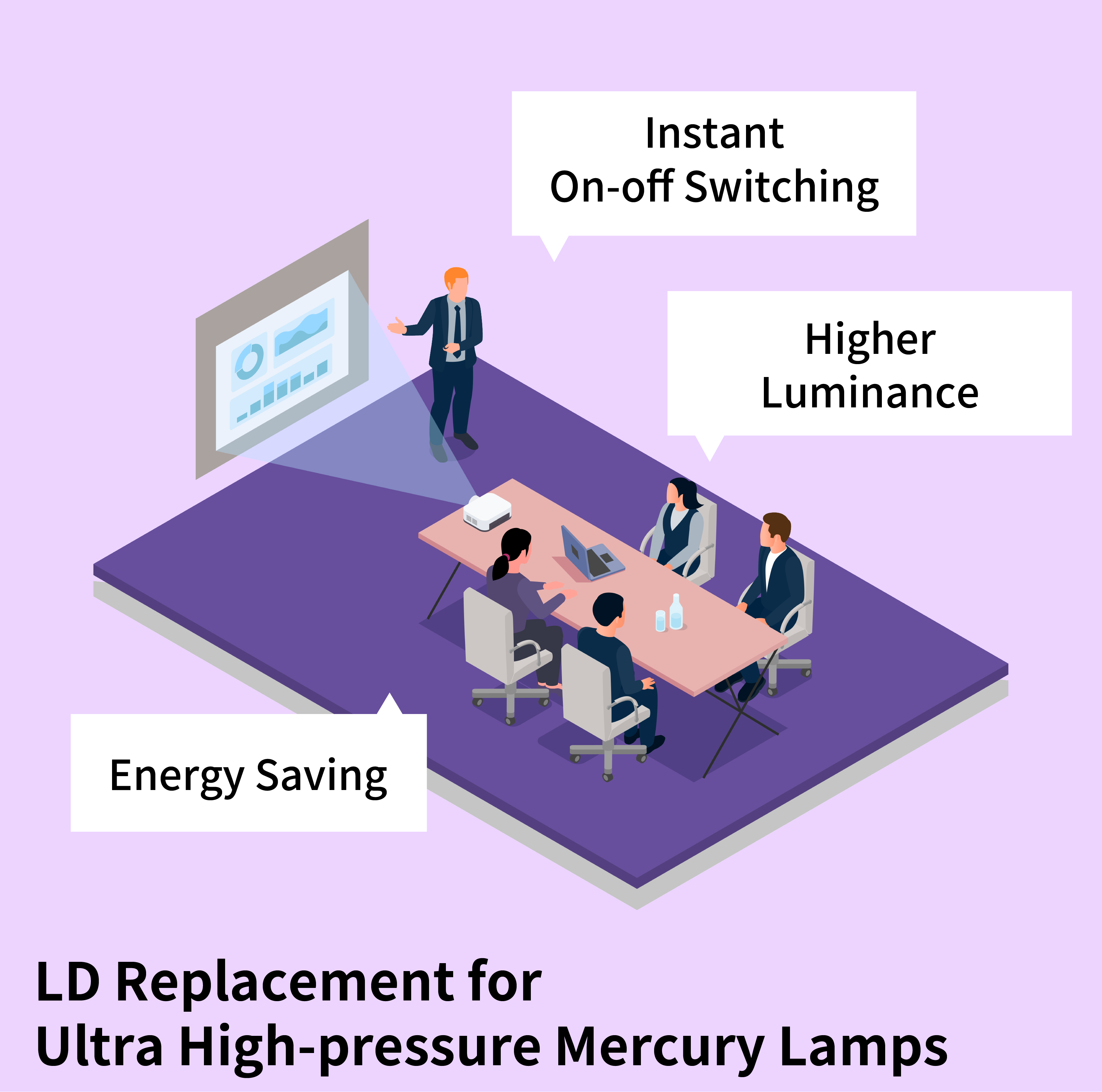 LDs for Projector/Projection