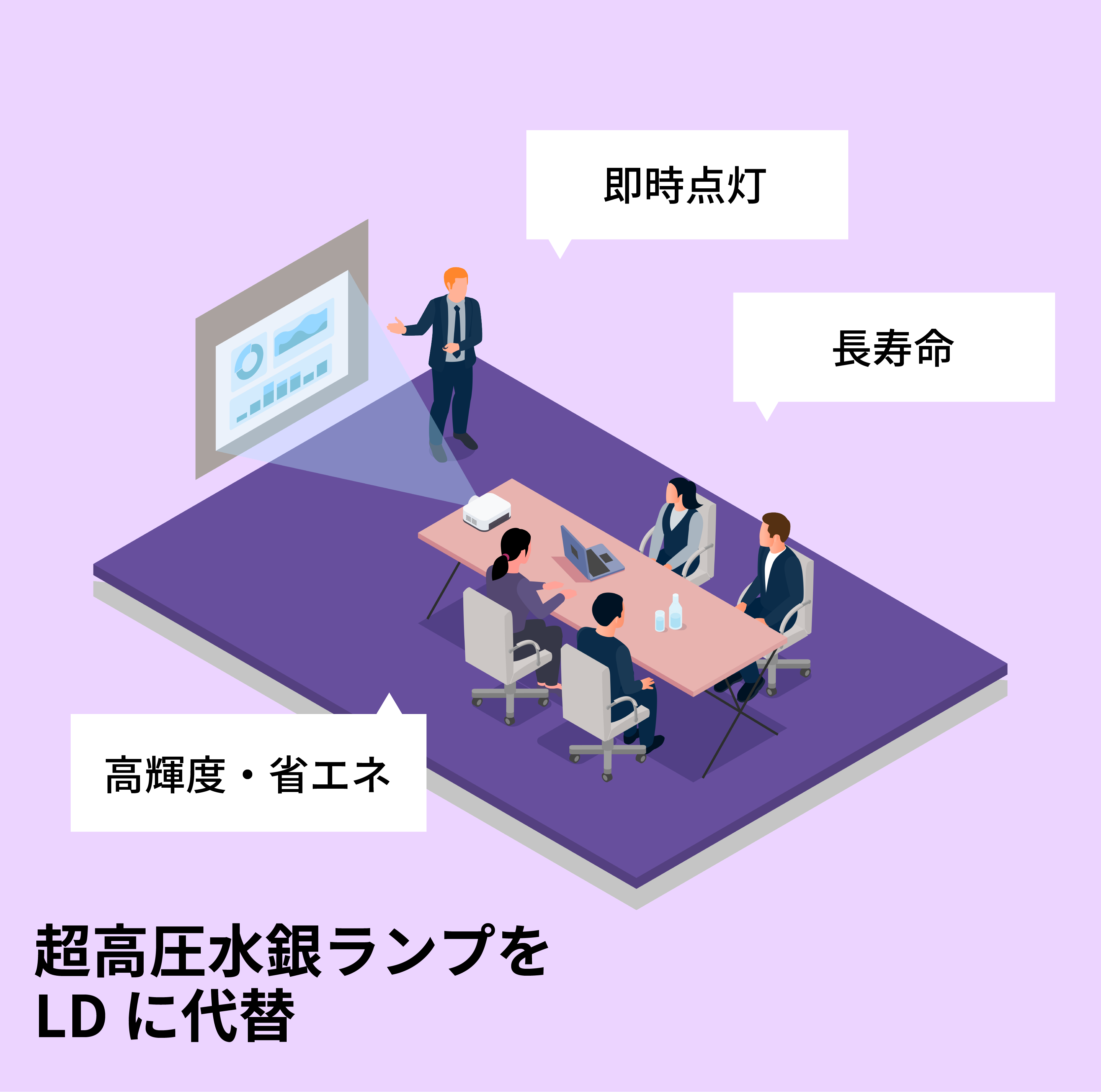 プロジェクター用 LD