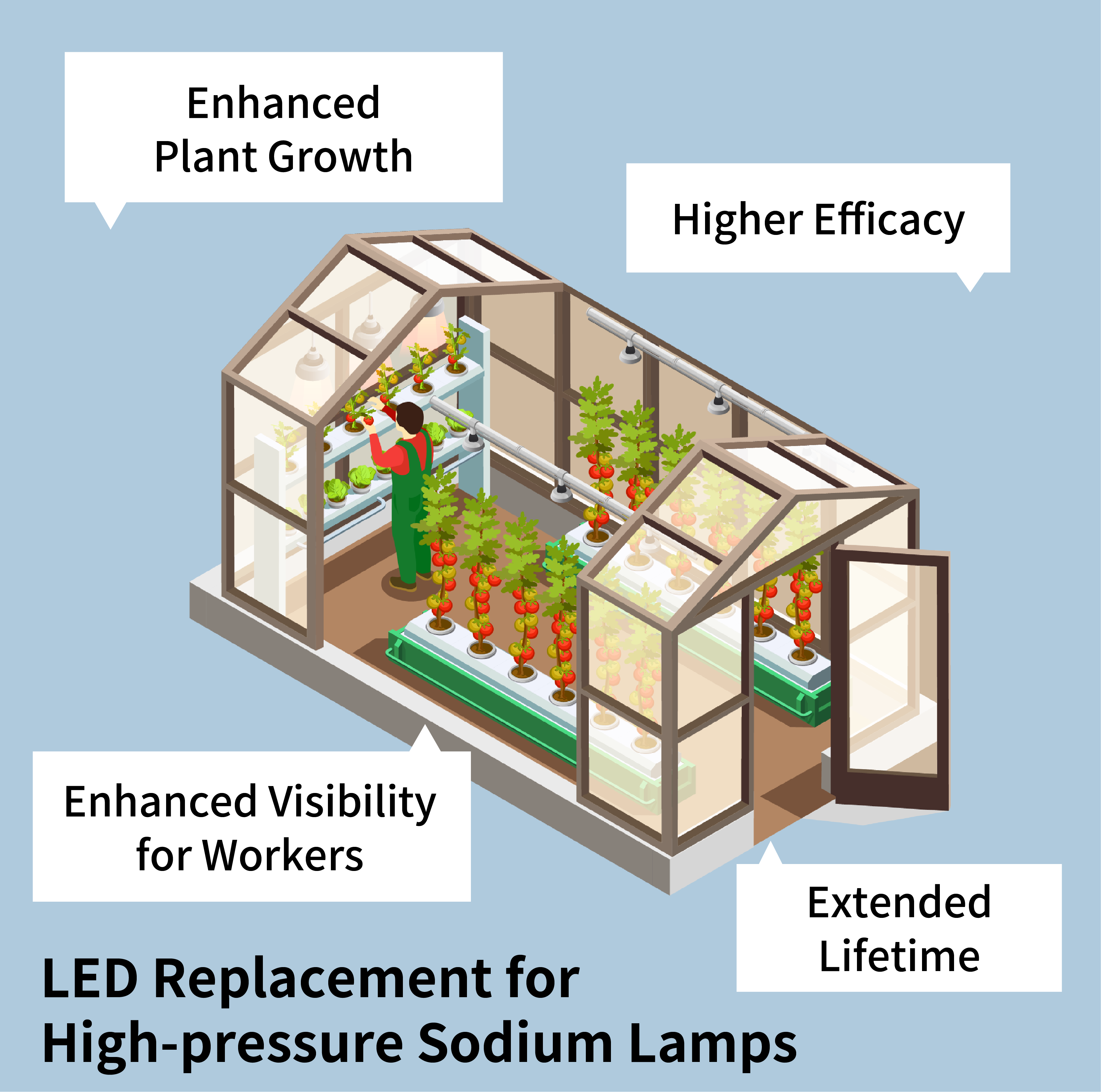 LEDs for Horticulture